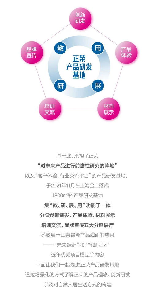 精進致遠，智創(chuàng)未來 正榮產(chǎn)品研發(fā)基地榮耀揭幕，驅動互聯(lián)網(wǎng)軟硬件開發(fā)與銷售新篇章