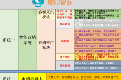 壹佰業 專注互聯網軟硬件技術開發與銷售，驅動電子產品革新
